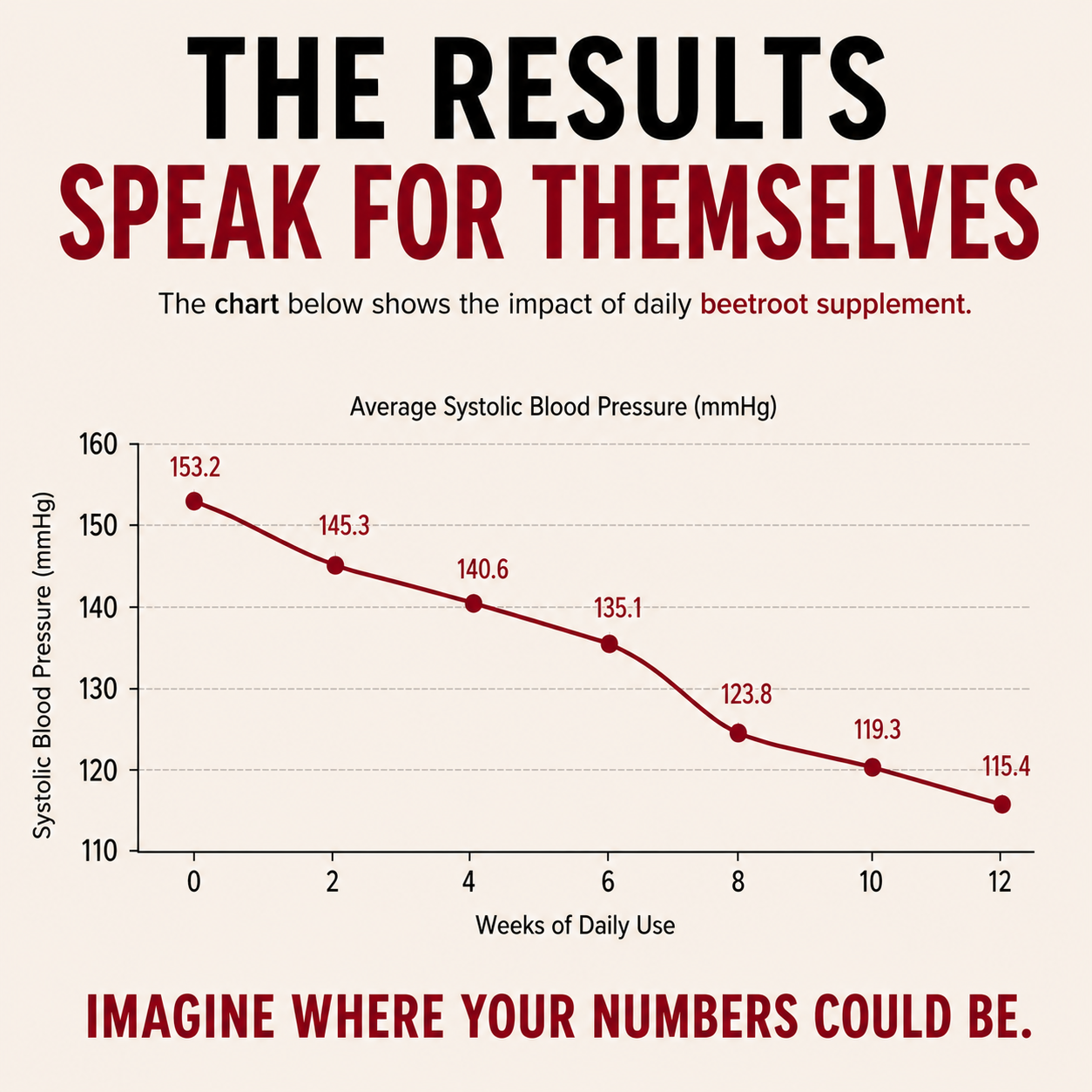 TOTAL BEETS™ – Blood Pressure Support + Strengthening Heart Health