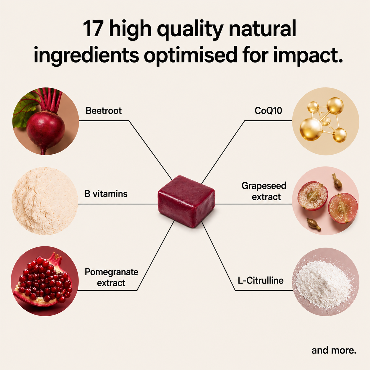 TOTAL BEETS™ – Blood Pressure Support + Strengthening Heart Health